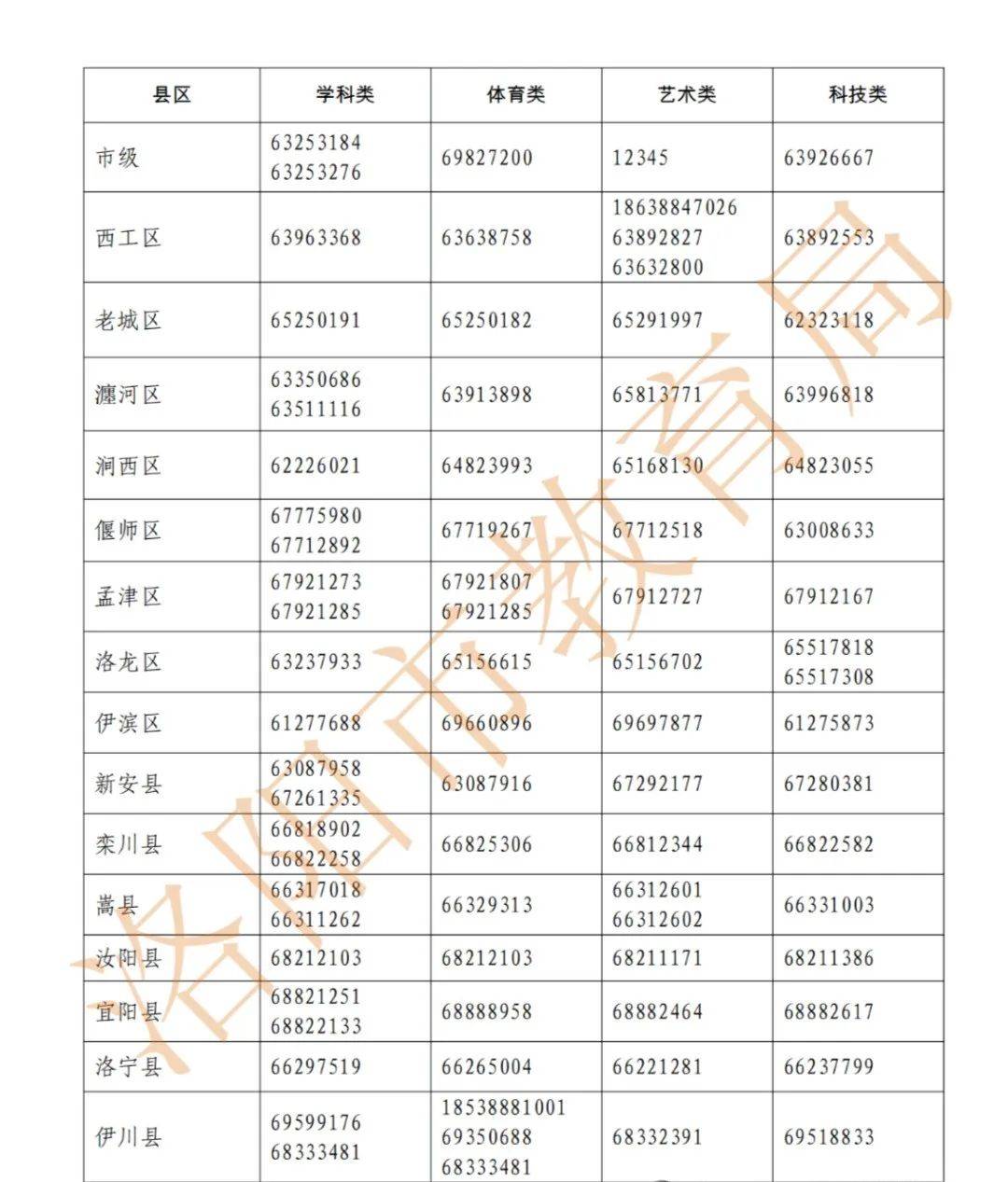 最新！河南一地教育局曝光多家违规培训机构