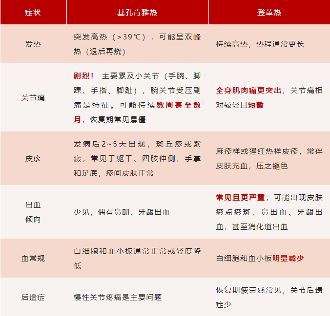 最新警报！此地确诊3195例！发现这种情况立即就医