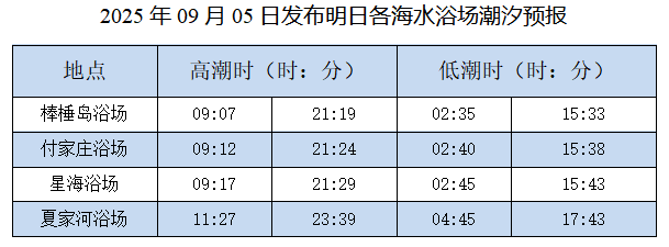 今夜至明晨有降雨和强对流 下周迎来晴朗天气