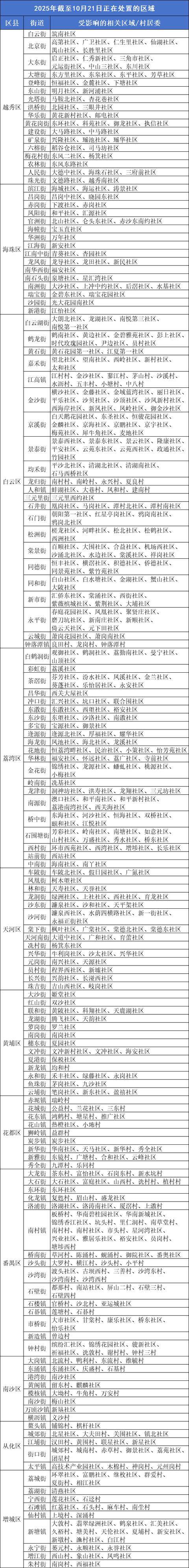 秋蚊“猛如虎”！广州以下区域正开展蚊媒传染病疫情处置