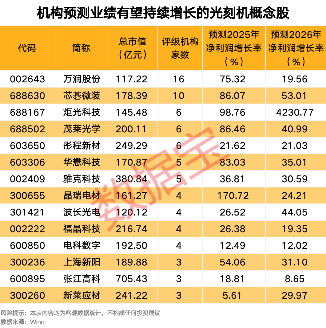 300308，新突破！这一领域传来大消息，机构预测这些股业绩有望持续增长