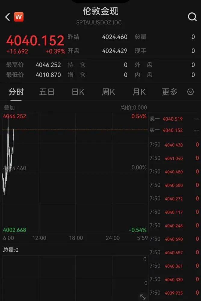 昨夜，科技巨头暴跌