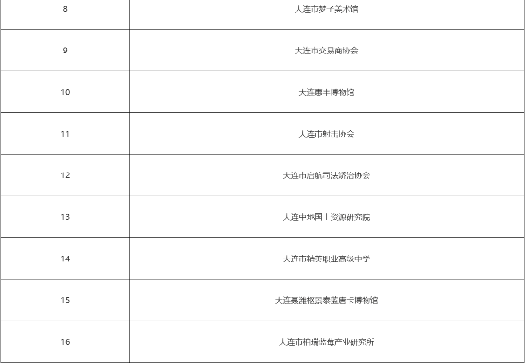 辽宁一地通报16家严重违法失信社会组织