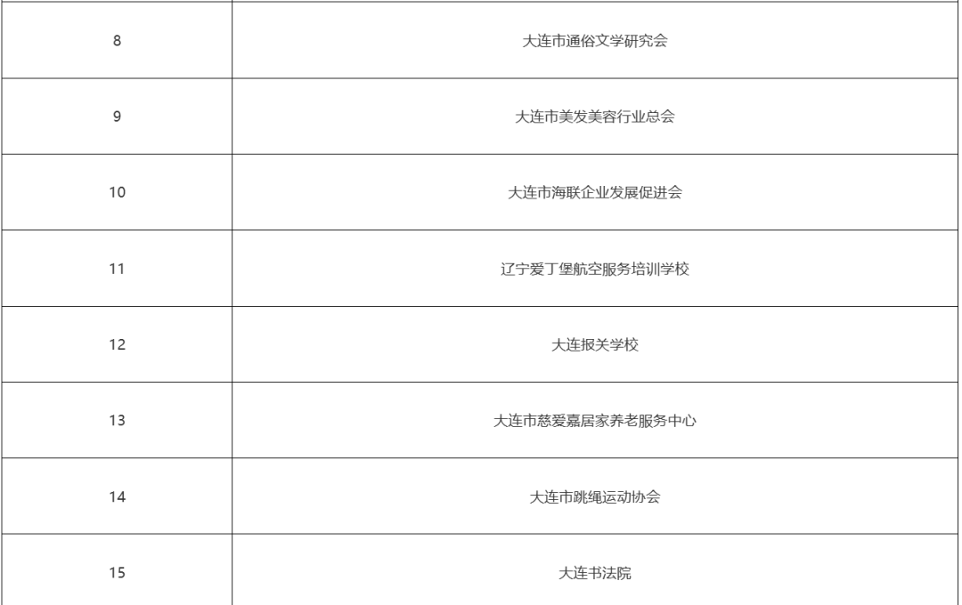 辽宁一地通报16家严重违法失信社会组织