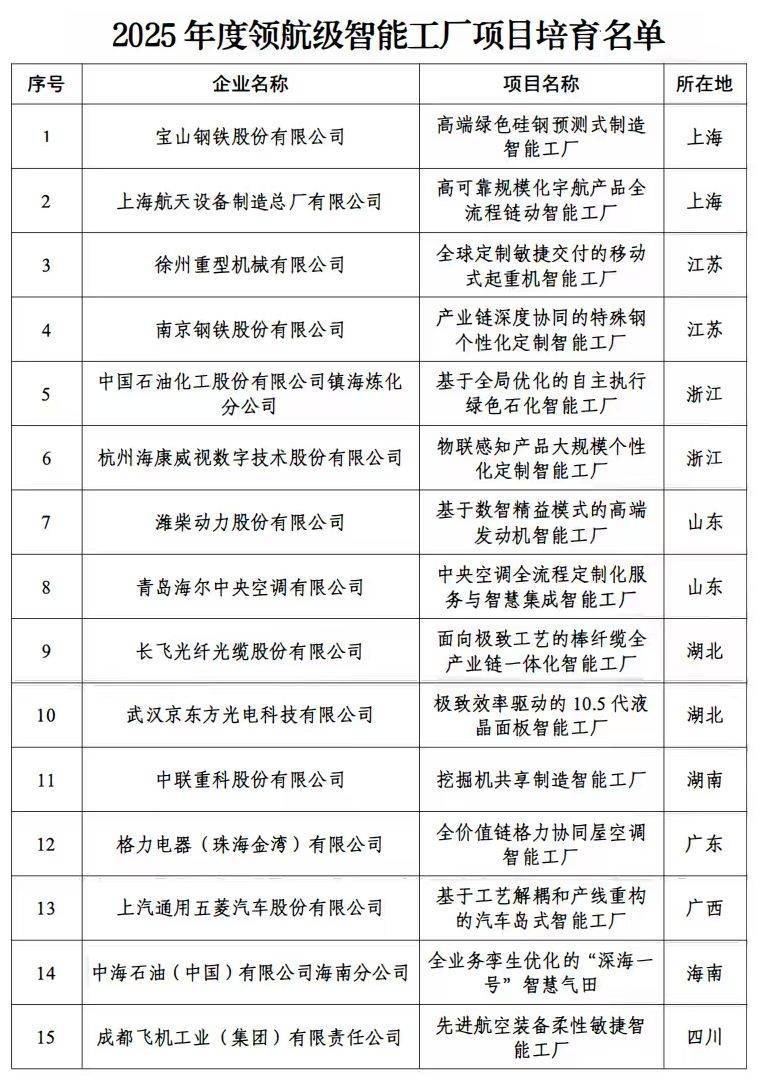 我国首批15家领航级智能工厂名单公布!涵盖装备制造、电子信息等关键行业