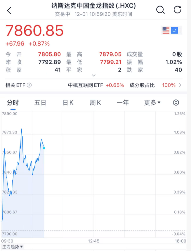 深夜，暴跌！