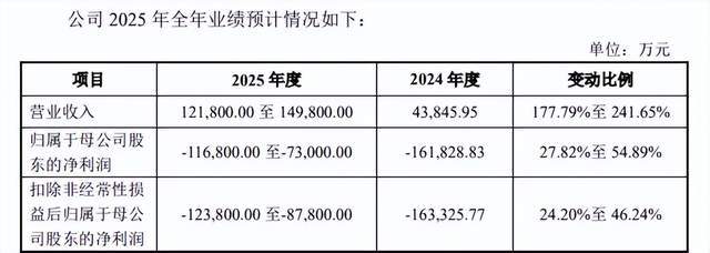 摩尔线程卖的不是显卡,是A股最贵的安全门票
