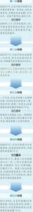 被判死缓后，男子服刑满20年即将出狱？