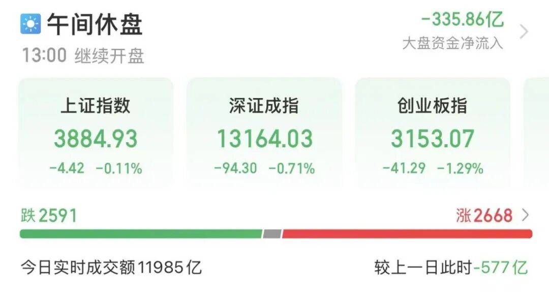 今天，A股重要调整！“上车”机会来了？