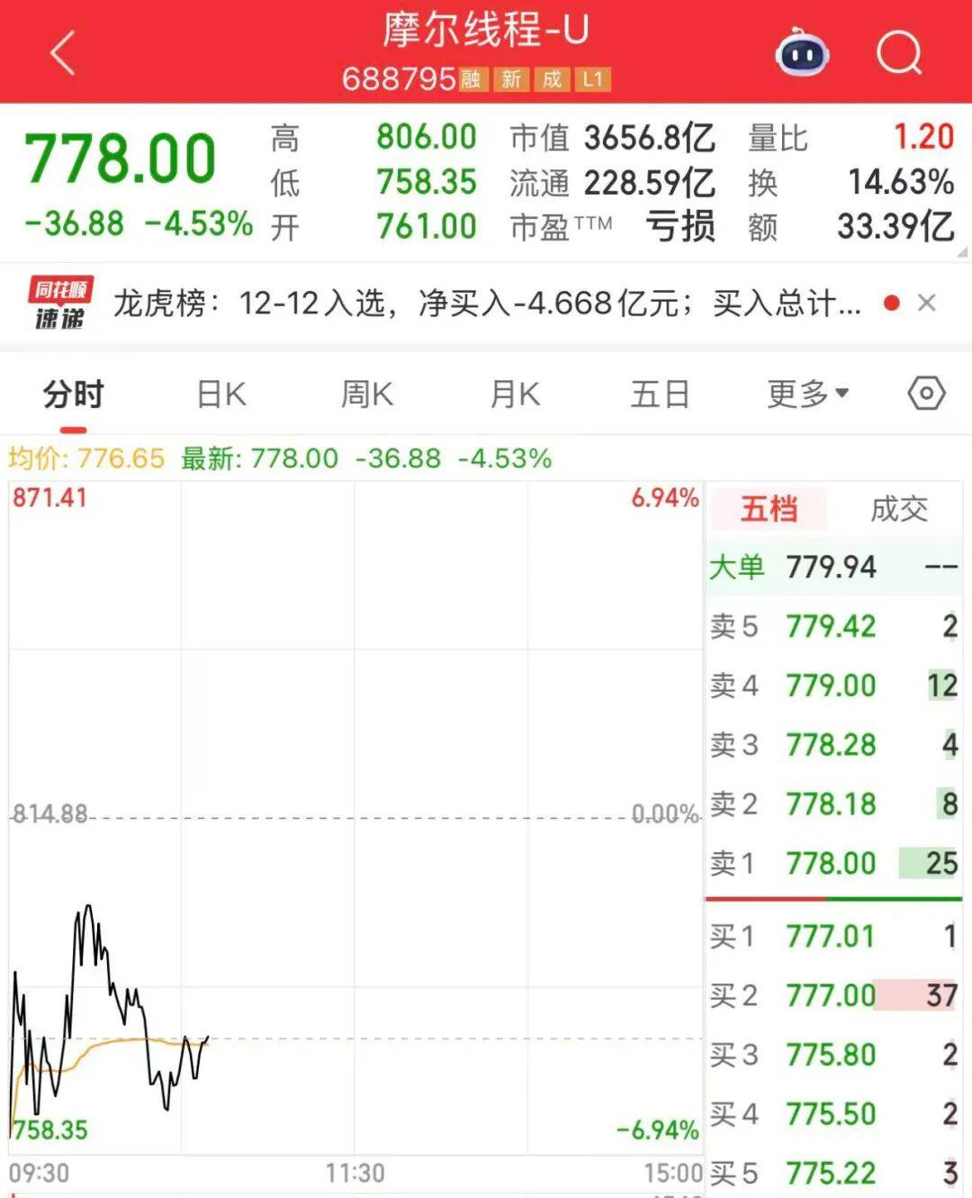 今天，A股重要调整！“上车”机会来了？