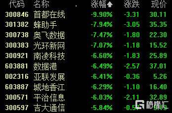 A股收评:沪指跌1.24%失守4000点,光伏板块爆发