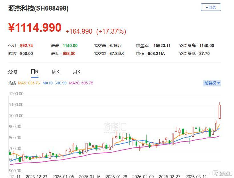 A股收评:沪指跌1.24%失守4000点,光伏板块爆发