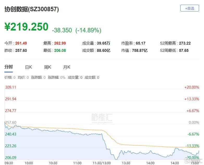 A股收评:沪指跌1.24%失守4000点,光伏板块爆发