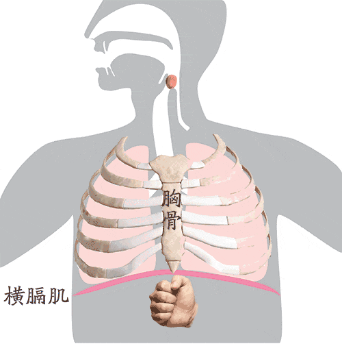 北京街头一名女童突然双手死死掐住脖子，脸色痛苦、无法呼吸！紧急时刻——