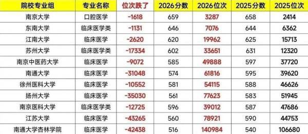 “人医”遇冷“兽医”升温?考生究竟在选择什么