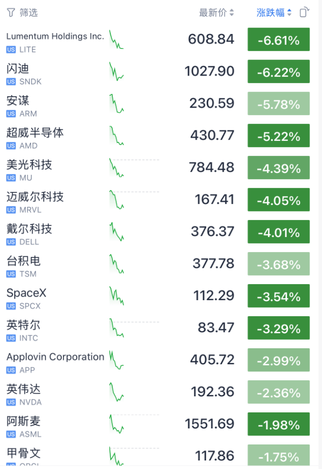 今夜，利空来了！美股，“瀑布杀”