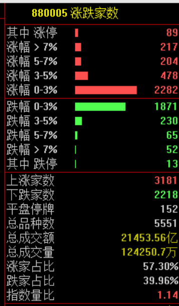午后，利好突袭！“一支穿云箭”，发生了什么？