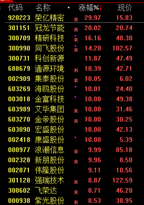 午后，利好突袭！“一支穿云箭”，发生了什么？