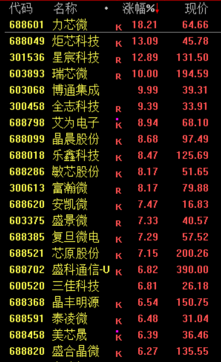 午后，利好突袭！“一支穿云箭”，发生了什么？