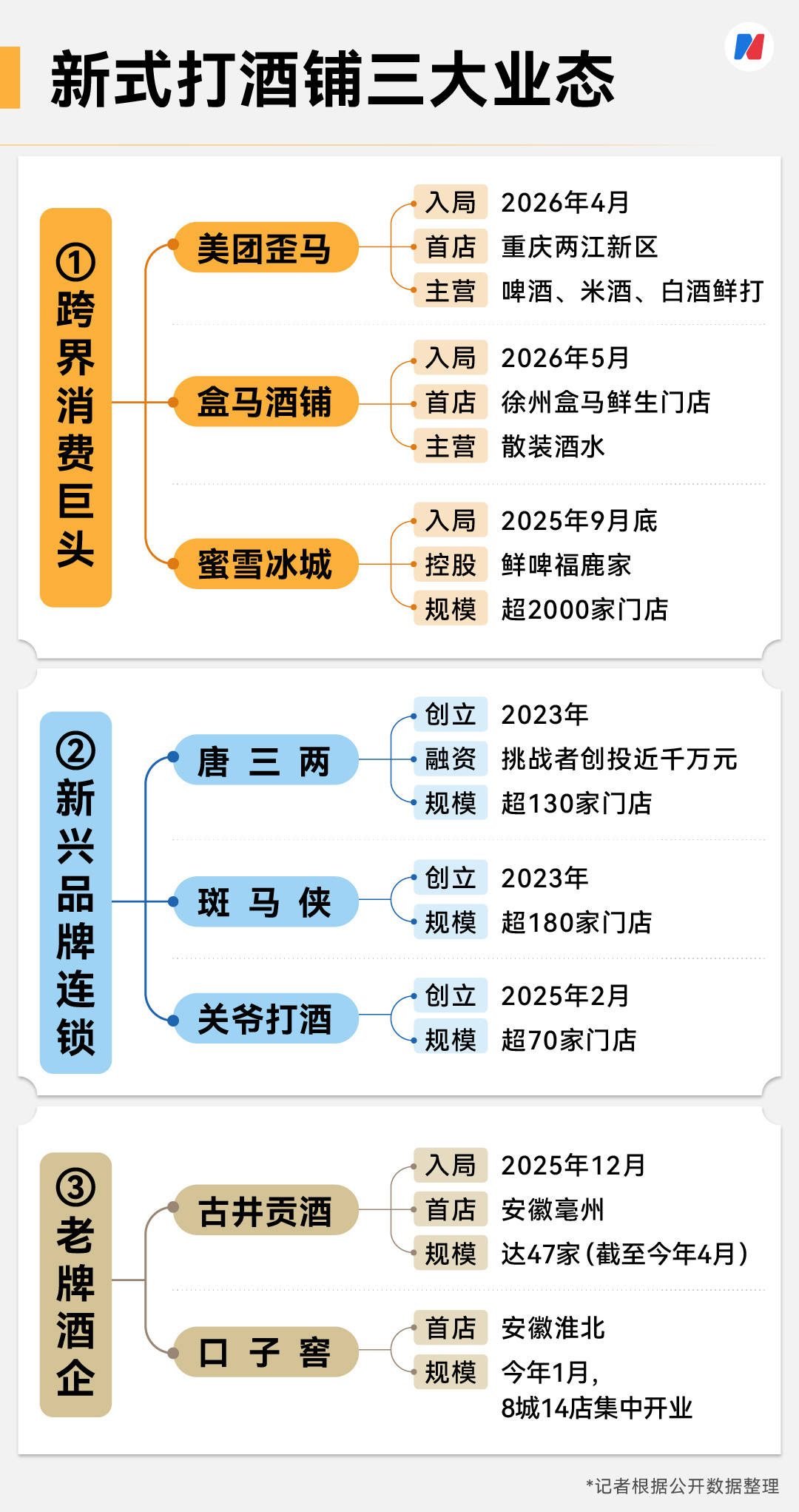 美团、蜜雪等巨头杀入！记者实探打酒铺：月入4万元才能活下去，千亿散酒江湖“大逃杀”开启？