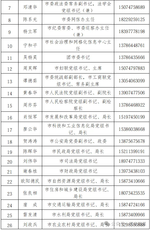 一地通告：市委书记、市长等132名领导手机号全部公布；观点：值得肯定，但不算制度创新，20多年前起已有地方试水，真正的考验在公布之后