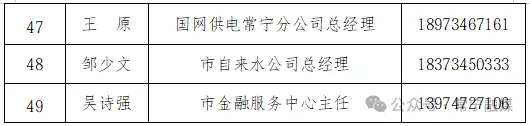 一地通告：市委书记、市长等132名领导手机号全部公布；观点：值得肯定，但不算制度创新，20多年前起已有地方试水，真正的考验在公布之后