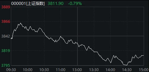 节后第一天就冲高回落、午后跳水，A股发生了什么？