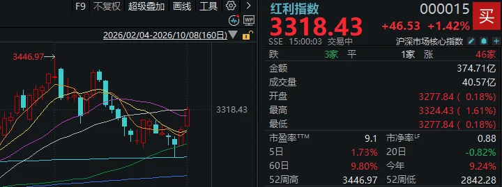 节后第一天就冲高回落、午后跳水，A股发生了什么？