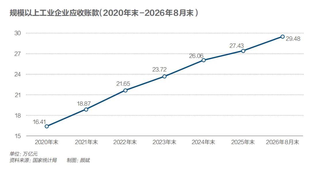 29万亿应收账款，该怎么清欠？