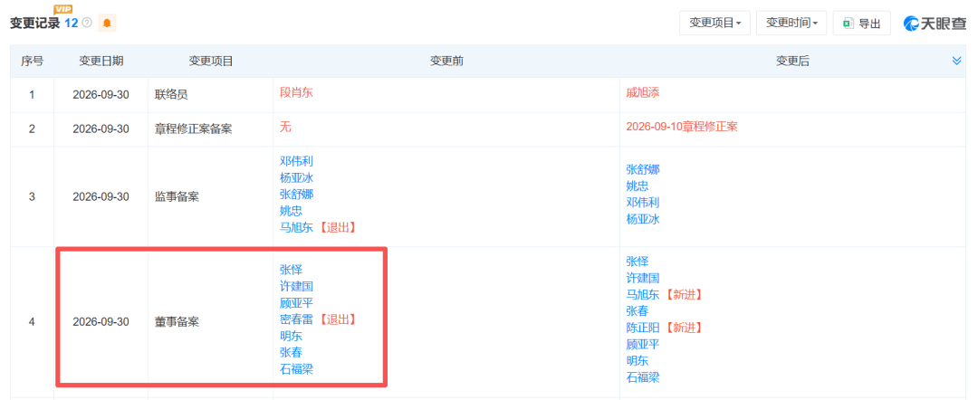 卸任上海人寿董事长后，密春雷与董卿现身美术馆