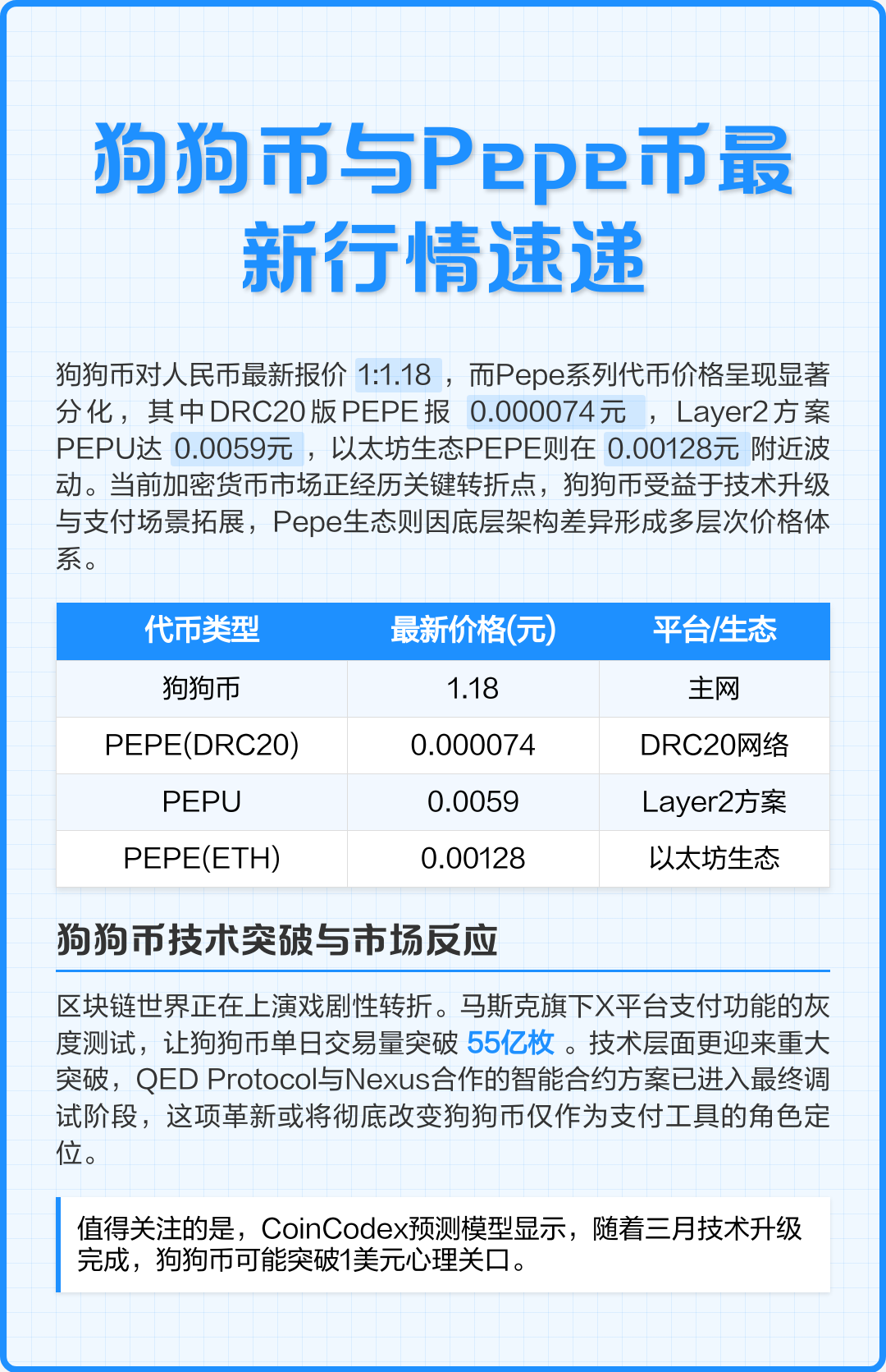 狗狗币行情(狗狗币行情走势预测)