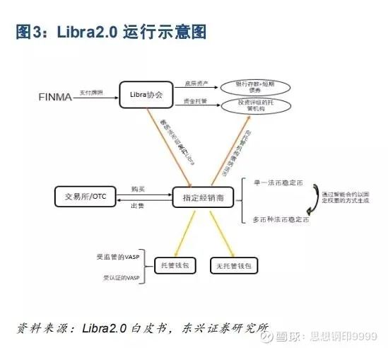 怎么购买数字货币(100元人民币换多少数字货币)